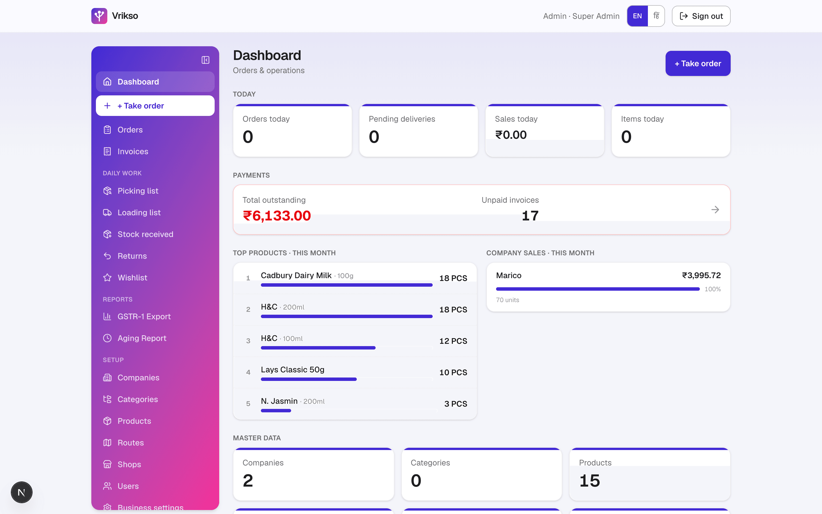 The Vrikso admin dashboard on a laptop