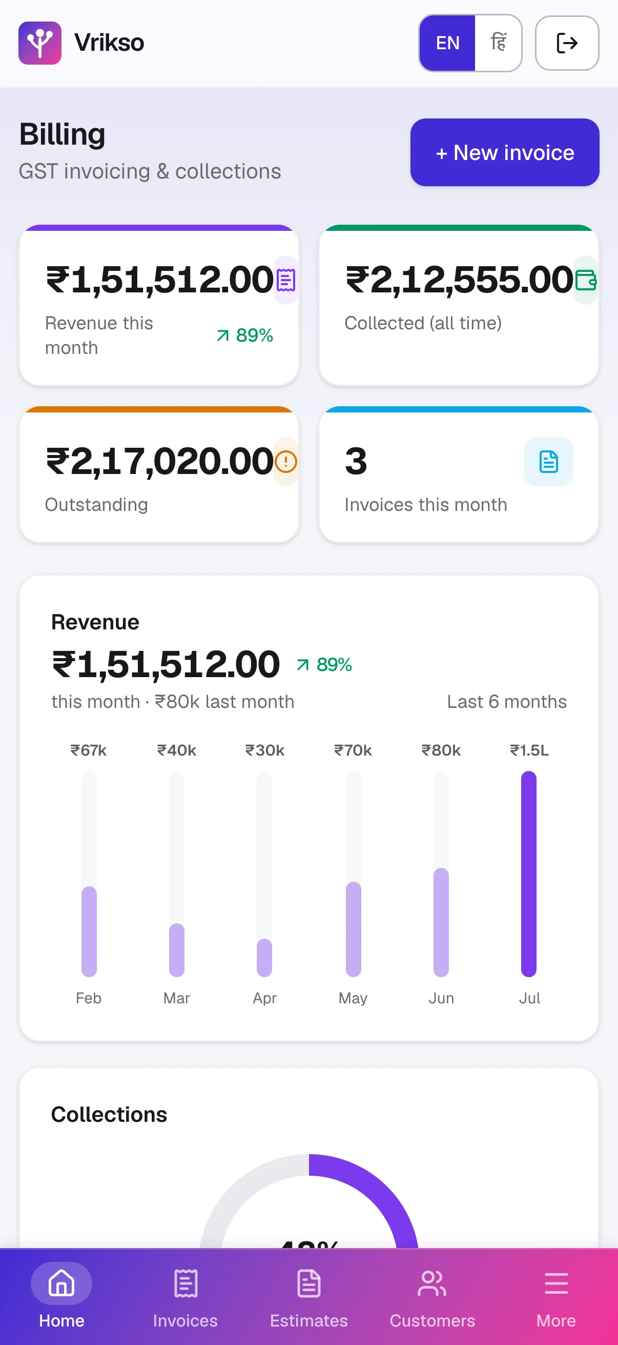 The Vrikso Billing dashboard on a phone