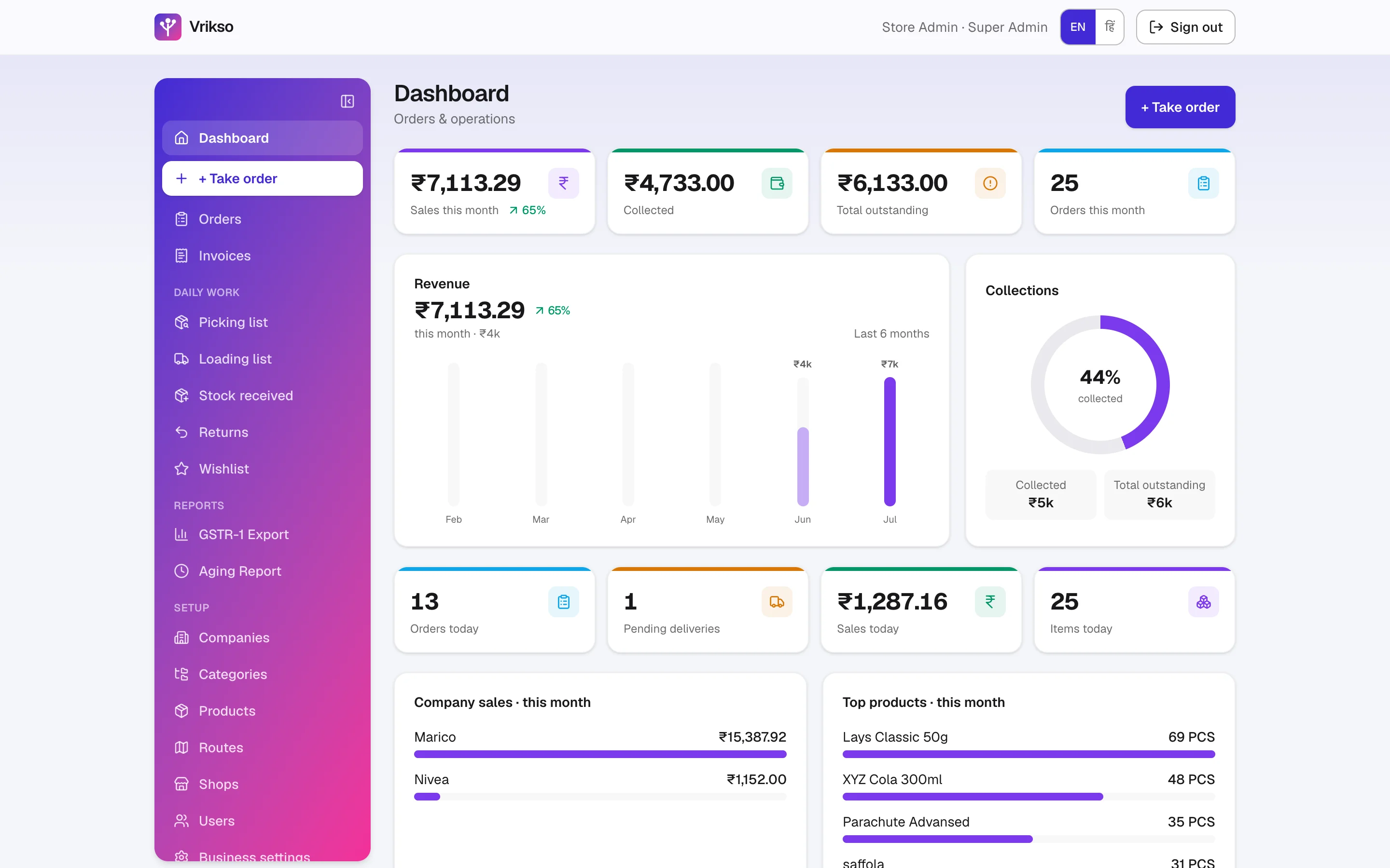 The Vrikso admin dashboard on a laptop
