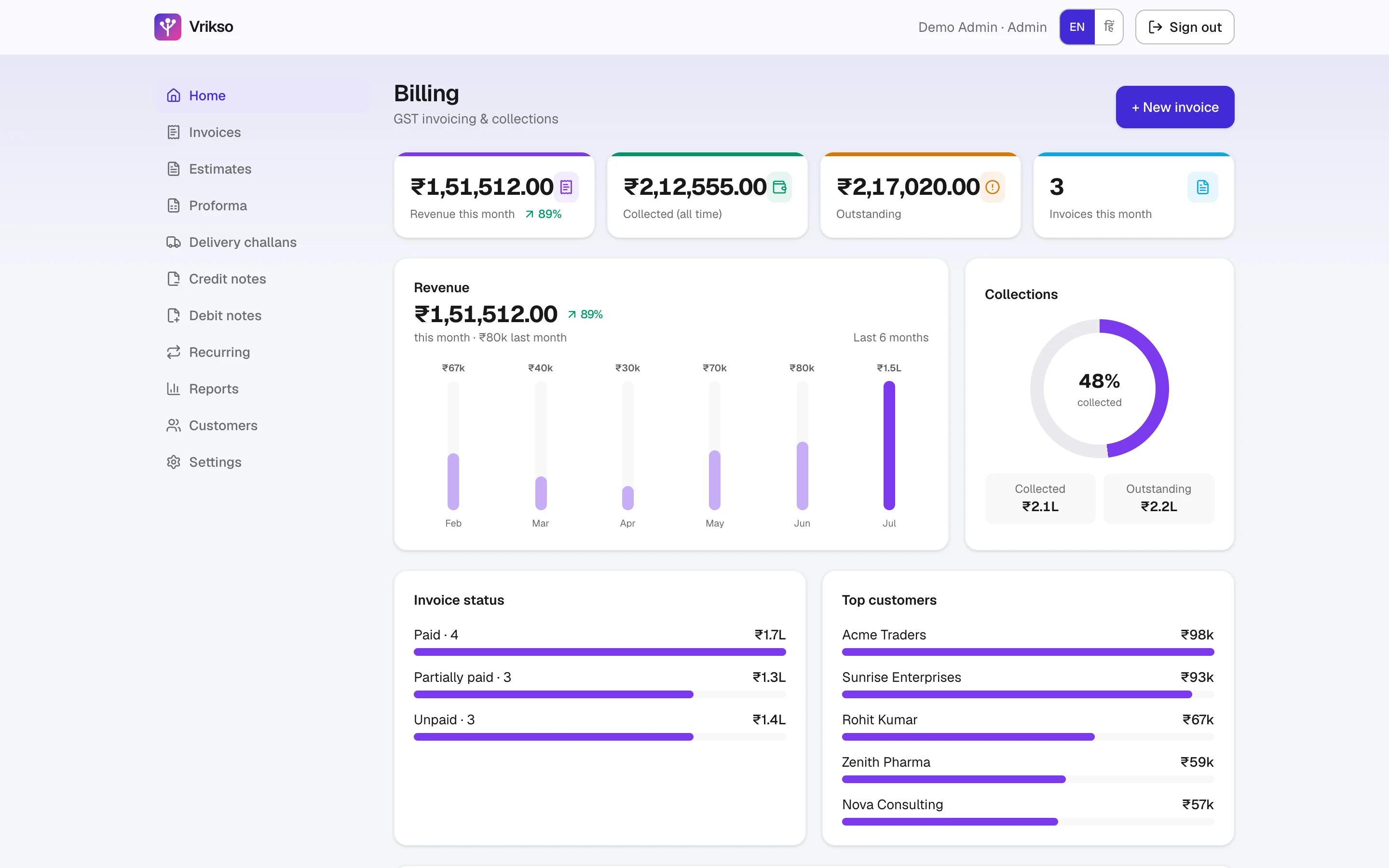 The Vrikso Billing dashboard on a laptop